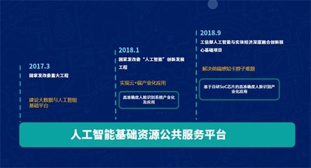 云從科技閃耀VALSE2019 激蕩四載筑夢未來，共繪人工智能新篇章